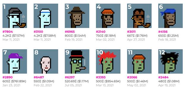 How To Buy NFT Tokens